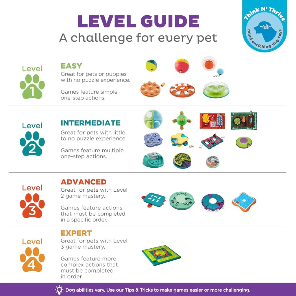 Outward Hound Nina Ottosson Tornado Interactive Puzzle Toy For Dogs